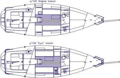 J-boats J-105 image