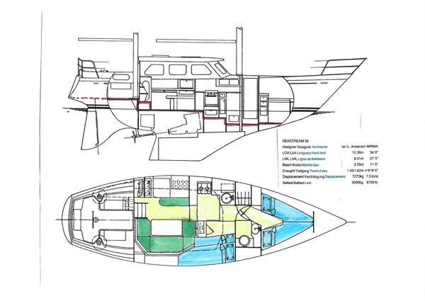 Seastream 34 image