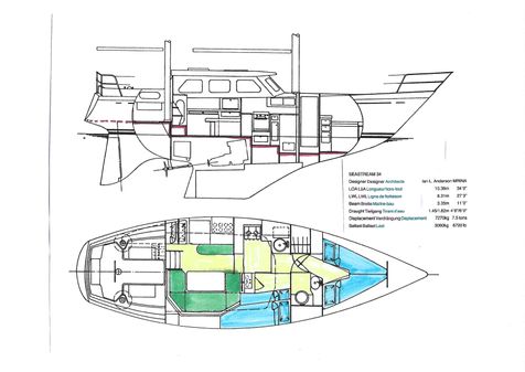 Seastream 34 image