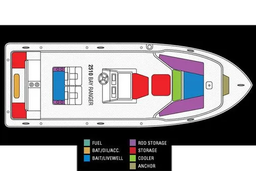 Ranger 2510 Bay Ranger image