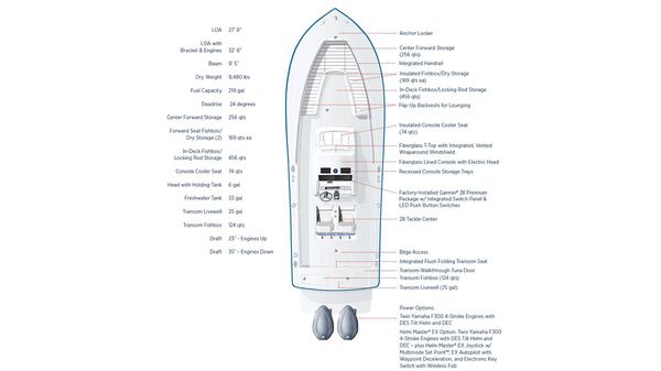 Regulator 28
