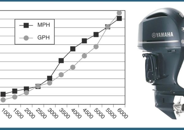 Century 3000 EXPRESS image