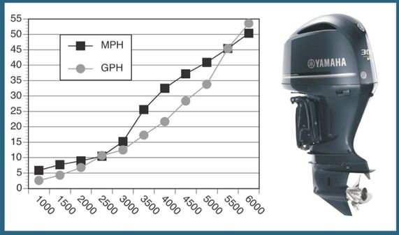 Century 3000 EXPRESS image