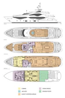 Sunseeker 131 Yacht image