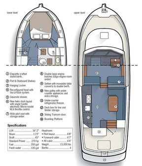 Nordic Tug 32 image