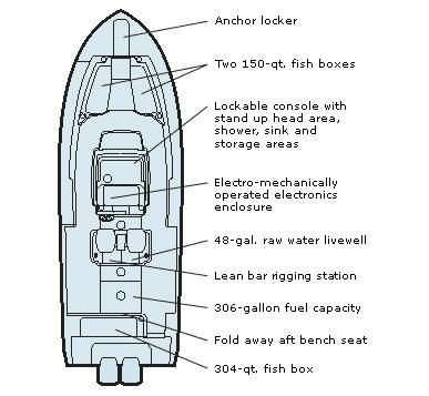 Grady-White Bimini 306 image