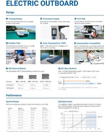 ePropulsion Spirit 1.0 Evo image