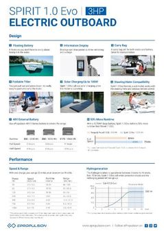 ePropulsion Spirit 1.0 Evo image