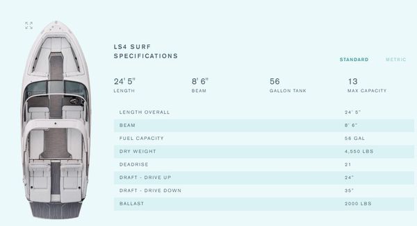 Regal LS4-SURF image