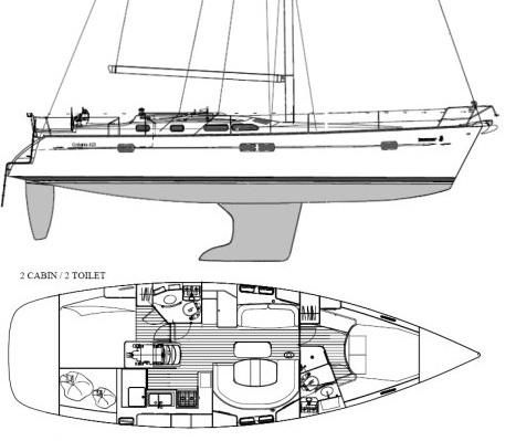 Beneteau 423 image