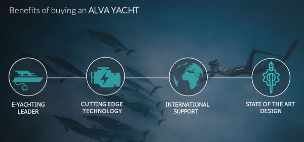 Alva Yachts Ocean Eco 90 Explorer image