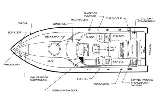 Fountain 33 Sportfish Cruiser image