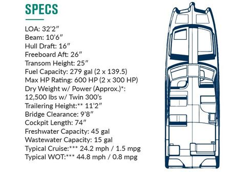 World Cat 325 DC image