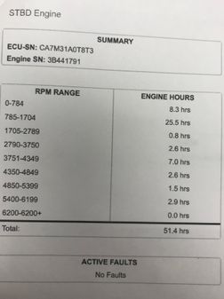 Phoenix 920-ELITE-II image