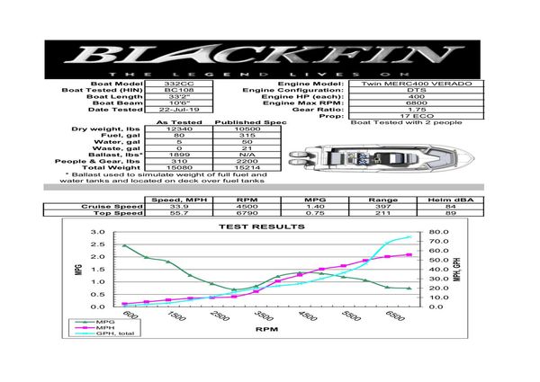 Blackfin 332 CC image