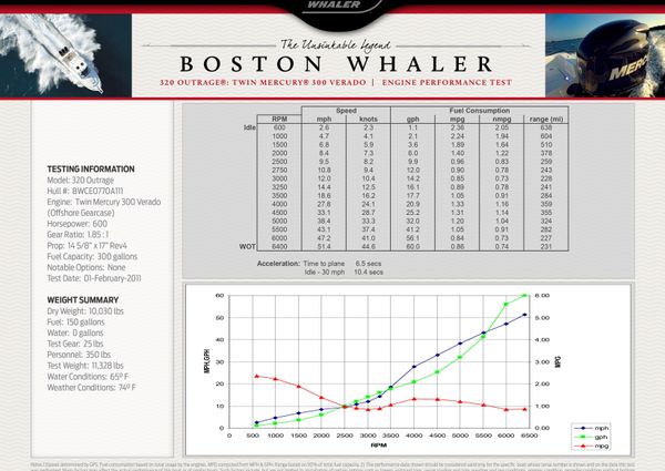 Boston-whaler 320-OUTRAGE image