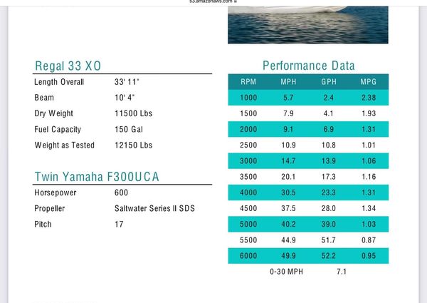 Regal 33 XO image