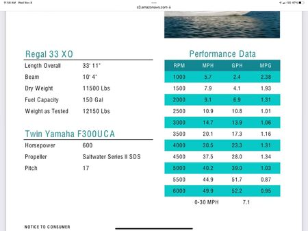 Regal 33 XO image