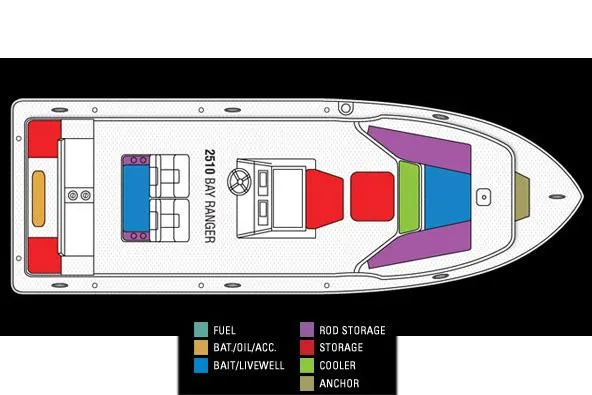 Ranger 2510 Bay Ranger image
