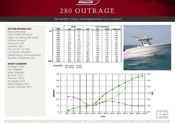 Boston Whaler 280 Outrage image