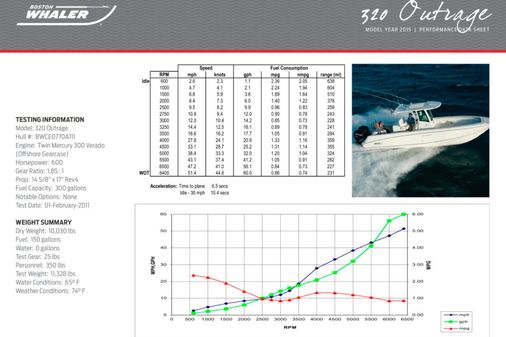 Boston Whaler 320 Outrage image