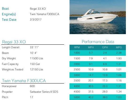 Regal 33 XO image