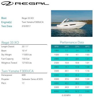 Regal 33 XO image