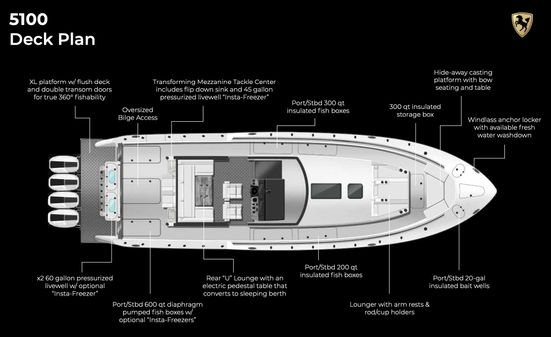 Century NAV 5100 Hybrid CC image