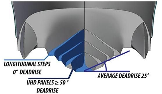 Sea Blade 36 R image