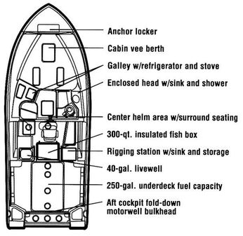 Grady-White Express 265 image