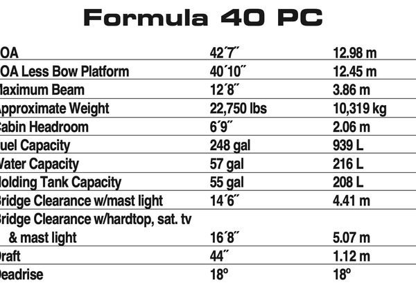 Formula 40 PC image