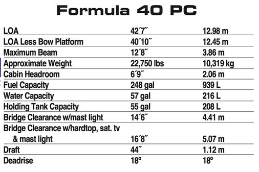 Formula 40 PC image