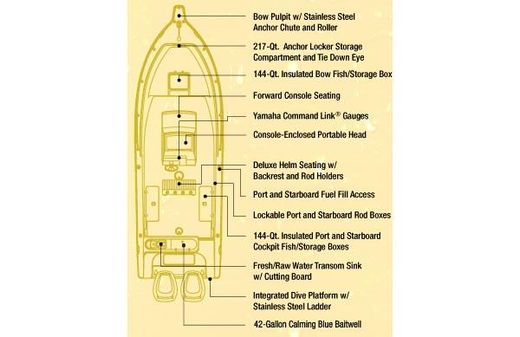 Century 2600 Center Console image