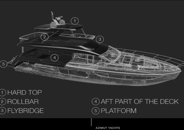 Azimut 68 image