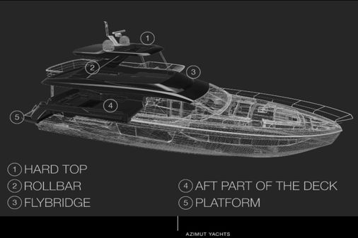 Azimut 68 image