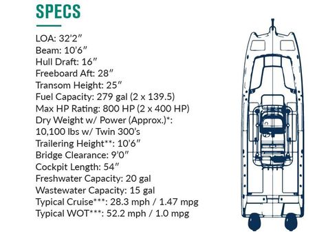 World Cat 325 CC image