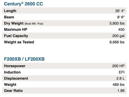 Century 2600 Center Console image