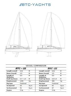 Buckley Yacht Design BTC 22 image