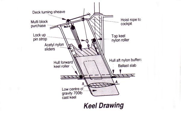 Parker 275 Lifting keel image